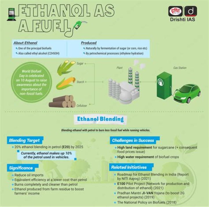 Is ethanol in premium gas?