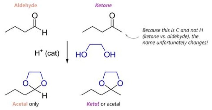 Is ethylene glycol the same as monoethylene glycol?