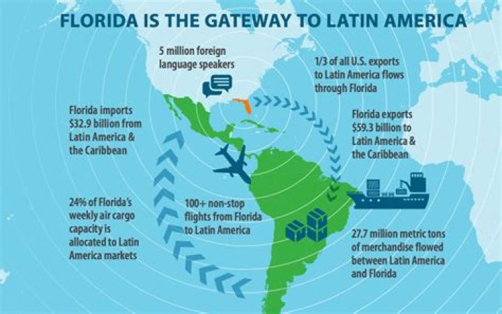 Is Florida in Latin America?