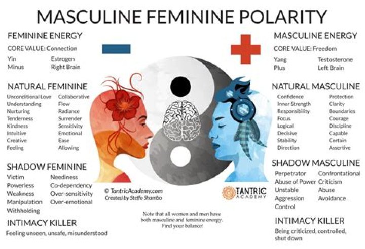Is flowers masculine or feminine?