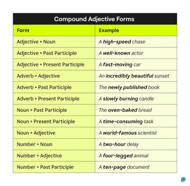 Is forgive an adjective?