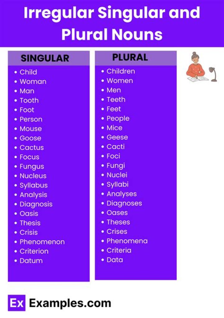 Is Gene singular or plural?