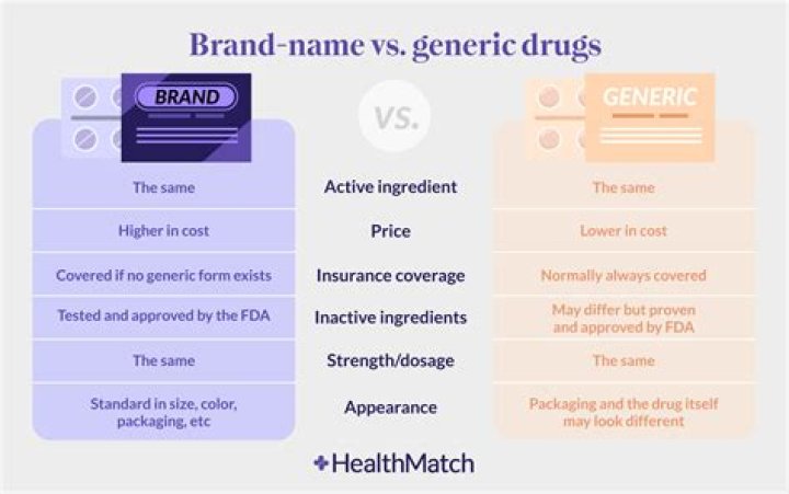 Is Generic Latisse the same?