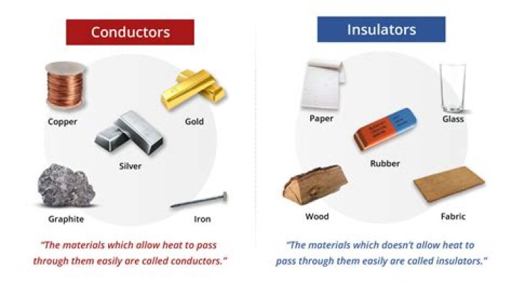 Is Glass an insulator or conductor of heat?