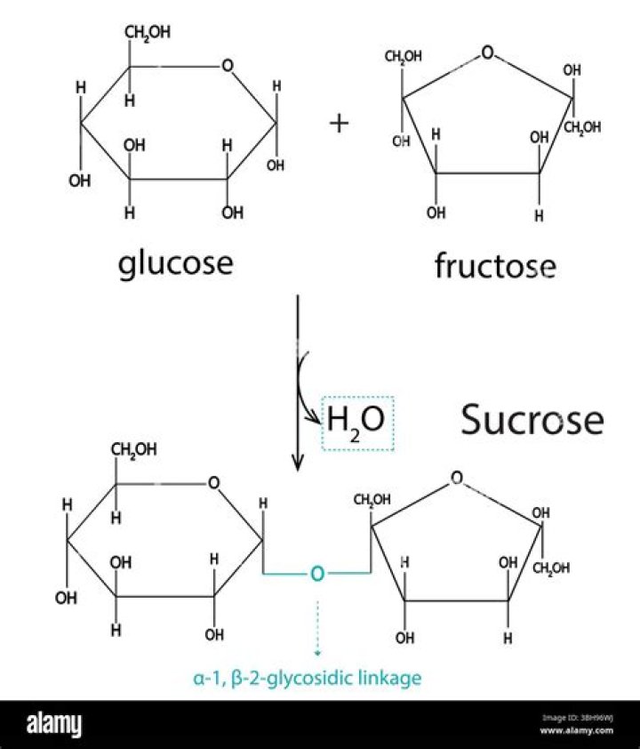 Is glucose water good?