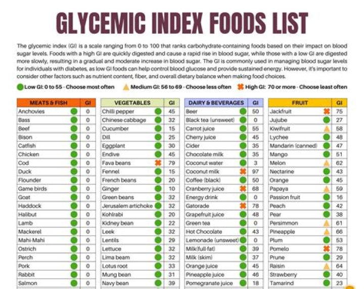 Is glycerin OK for diabetics?