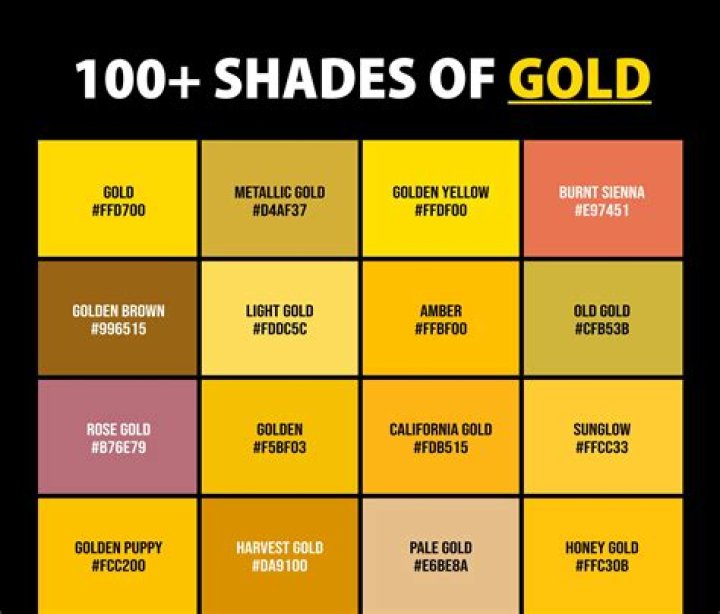 Is gold paint real gold?