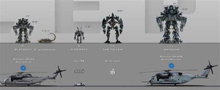 Is Grindor bigger than blackout?