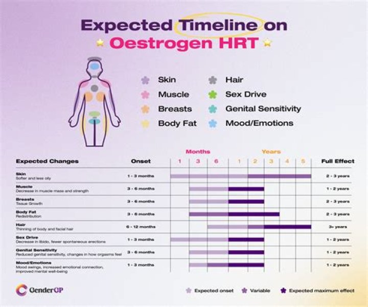 Is HRT necessary? | ContextResponse.com