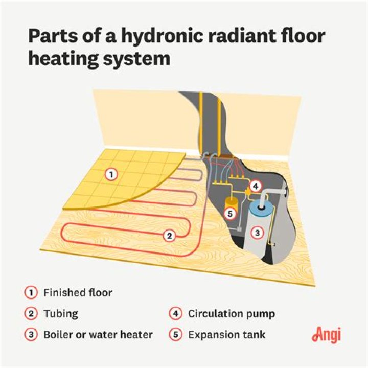Is hydronic heating cost effective?