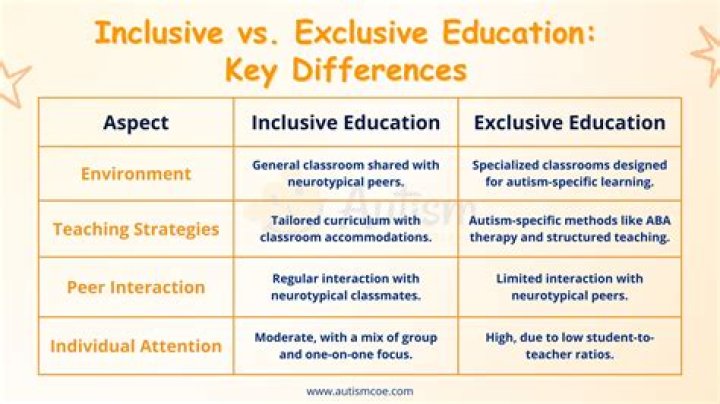 Is inclusive or exclusive?