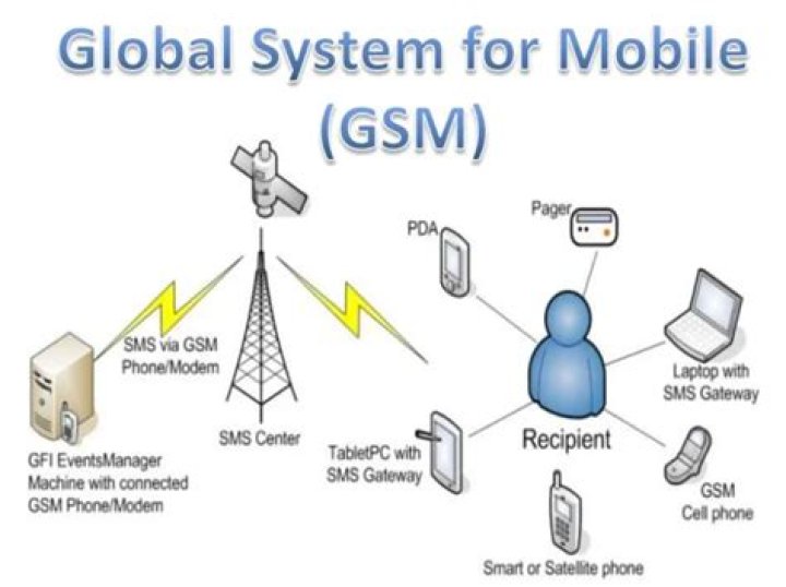 Is iPhone 6s GSM or CDMA?