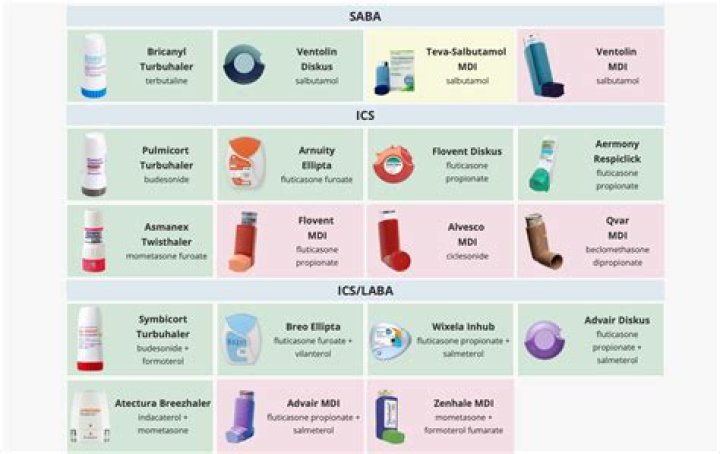 Is ipratropium a corticosteroid? | ContextResponse.com