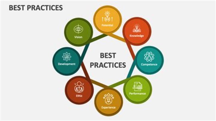Is it best Practise or best practice?