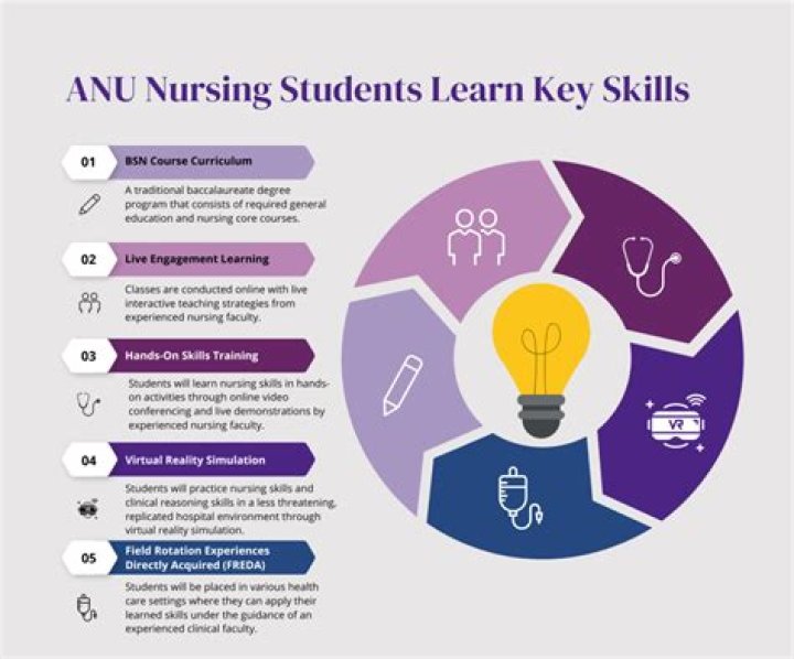 Is it better to get a BSN or ADN?