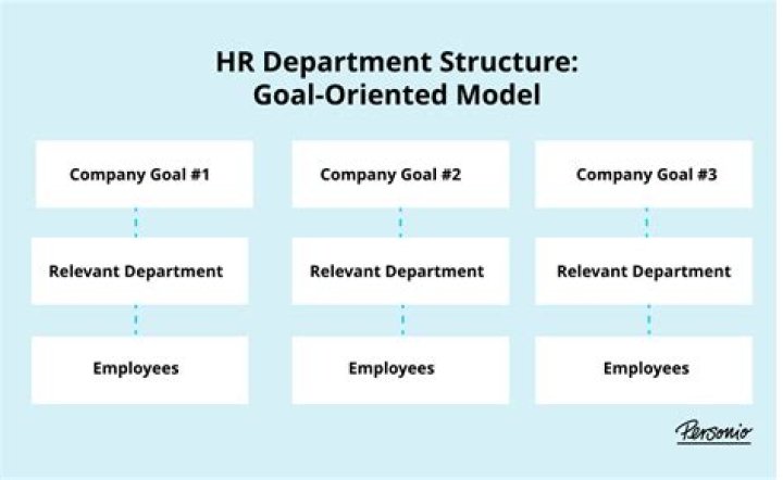 Is it illegal for a company to not have an HR department?