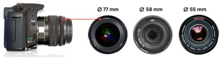 Is it lense or lens?