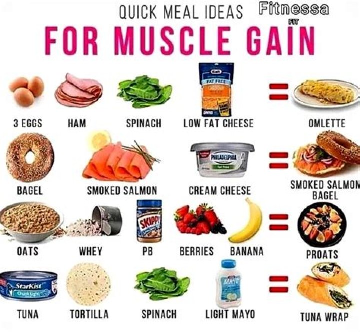 Is it possible to gain weight in a week?