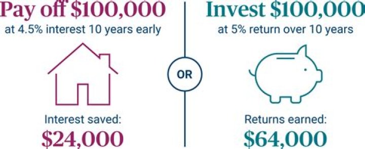 Is it worth it to pay your house off early?