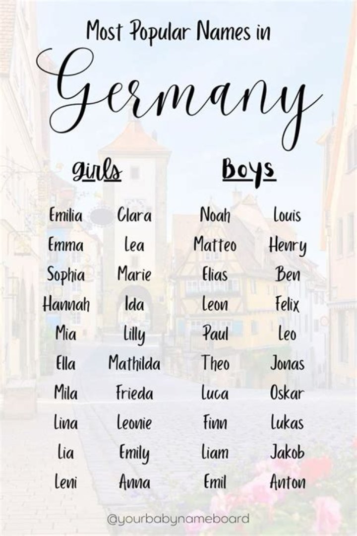 Is Kai a German name?