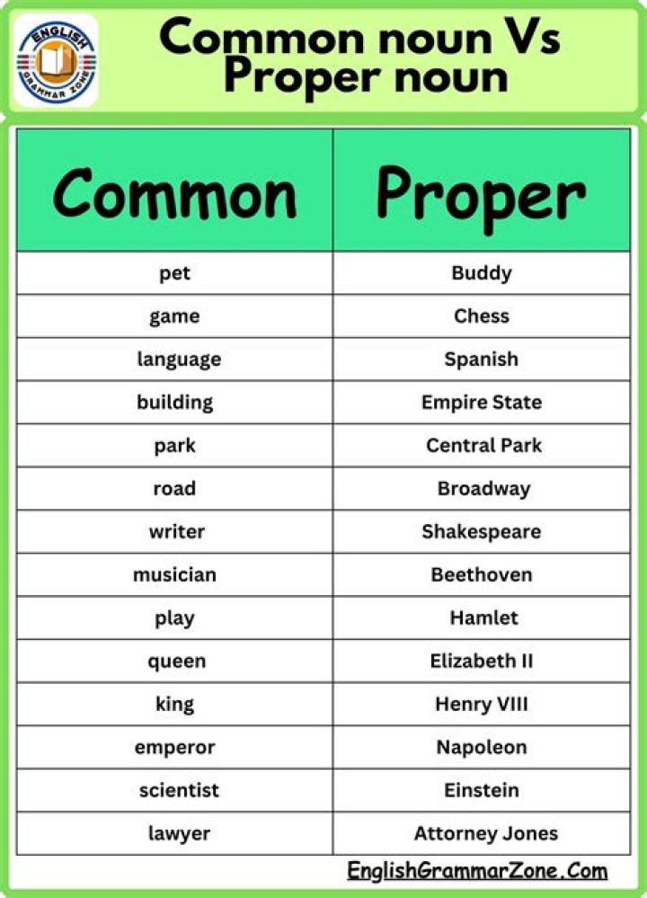 Is Kidney a proper noun?