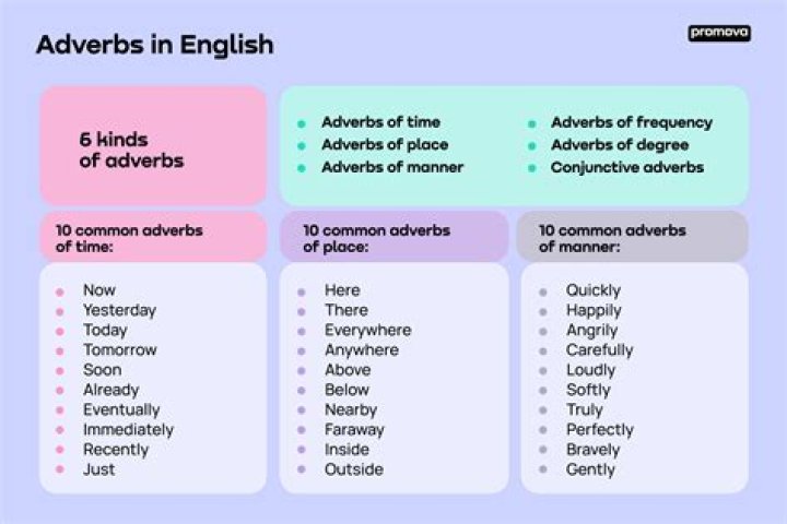 Is left an adverb? | ContextResponse.com