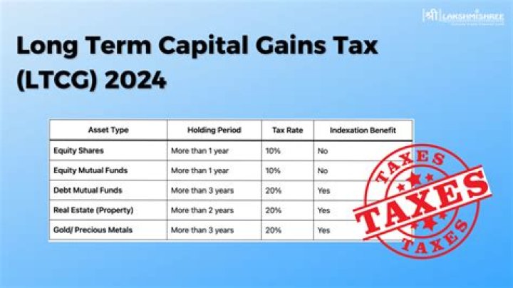 Is long term capital gain taxable in India?