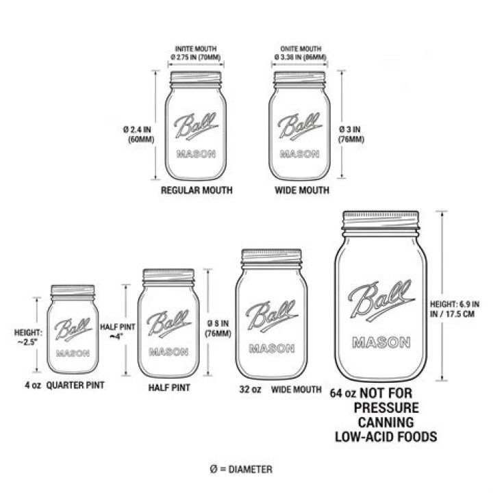 Is Mason Jar copyrighted?