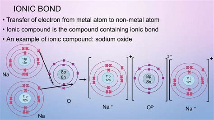Is mg2o ionic or covalent?