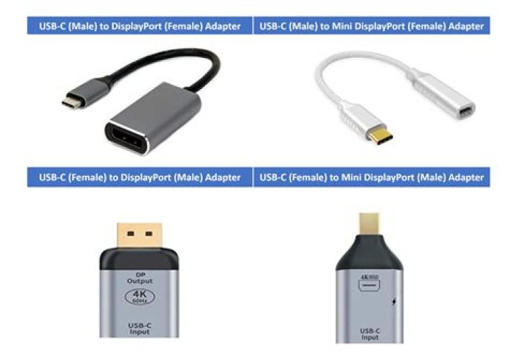 Is Mini DisplayPort the same as USB C?