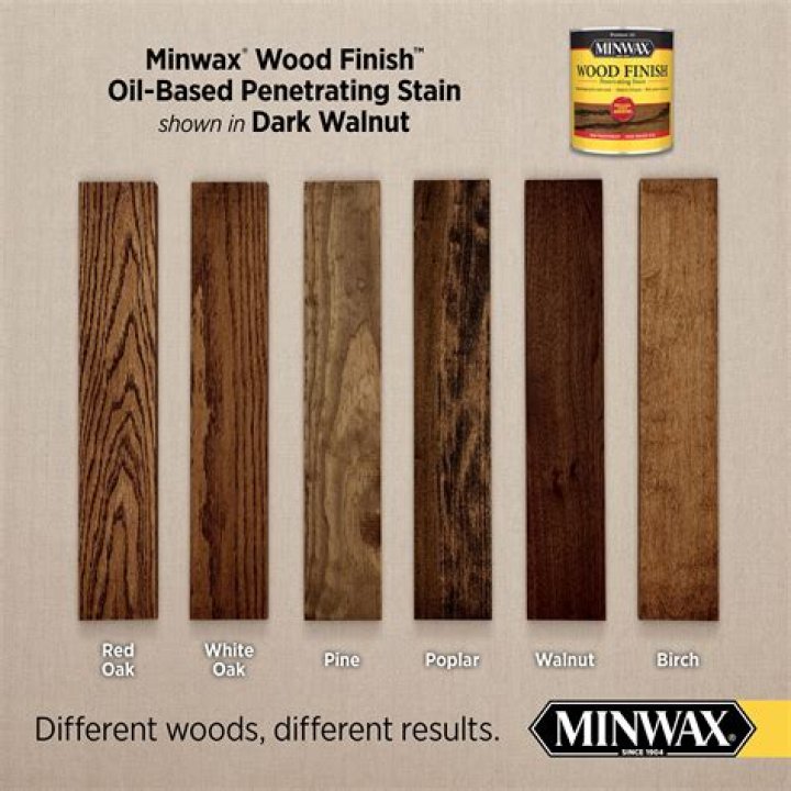 Is Minwax wood filler the same as Bondo?