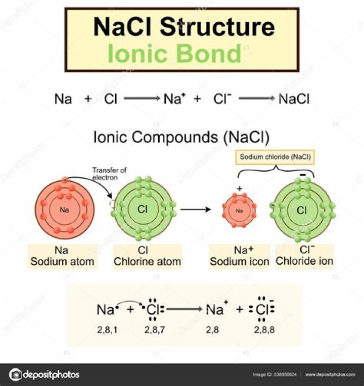 Is NaCl hygroscopic or deliquescent?