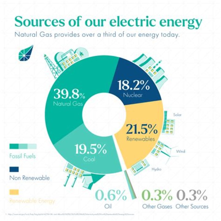 Is natural gas affected by oil prices?