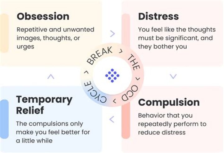 Is OCD caused by a virus?