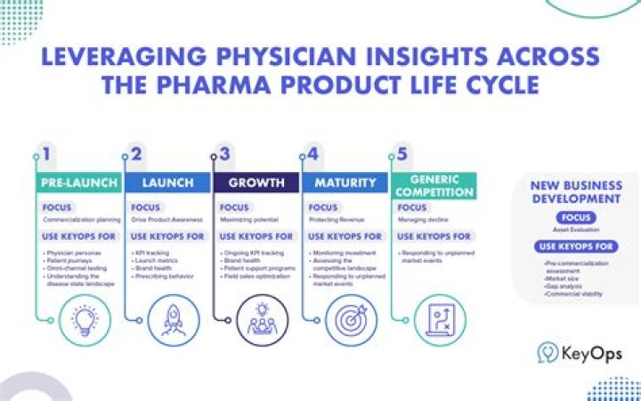 IS Pharma a life science?