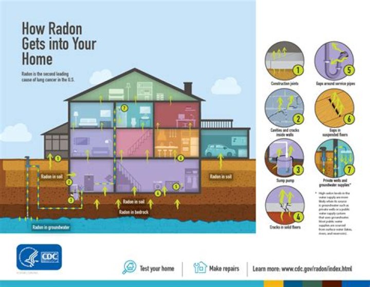 Is radon common in Illinois?