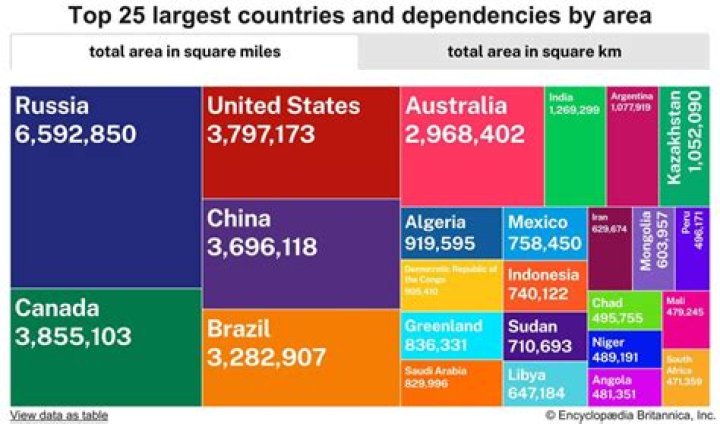 Is Russia the biggest country?