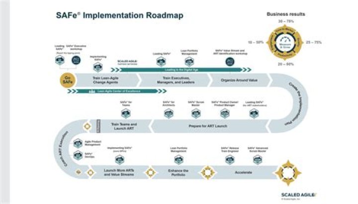 Is SAFe agile? | ContextResponse.com