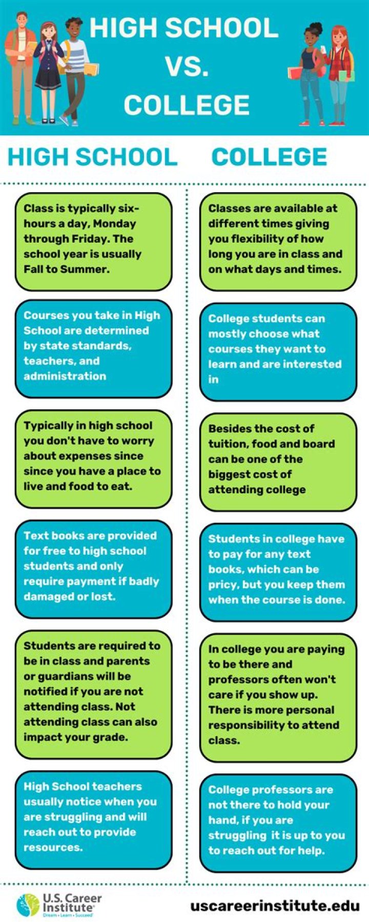Is school life better than college life?