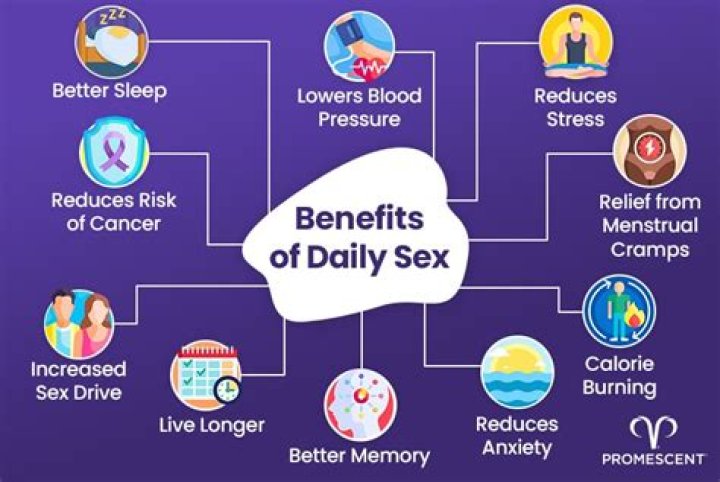 Is sex bad for health?
