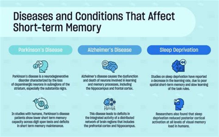 Is short term memory loss a sign of dementia?