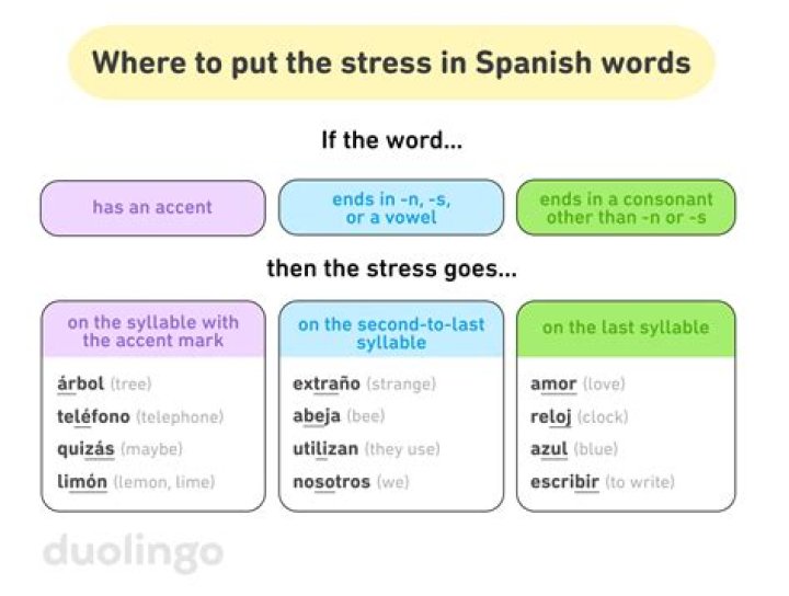 Is Sierra a Spanish word?