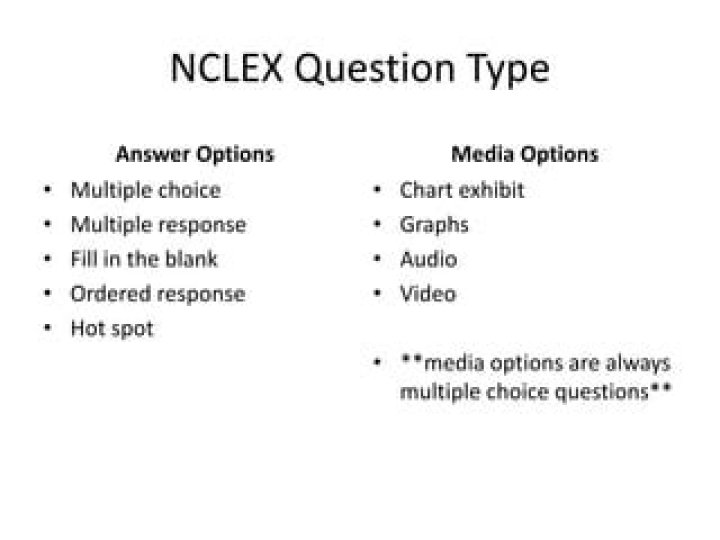 Is the Nclex all multiple choice?