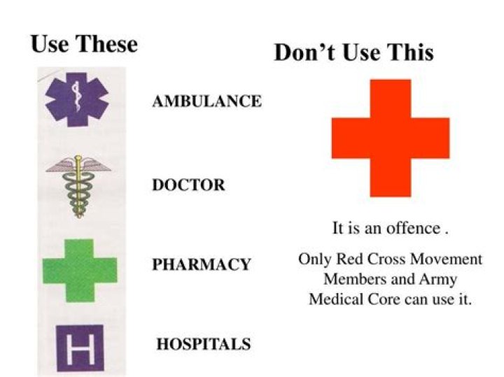 Is the Red Cross symbol trademarked?