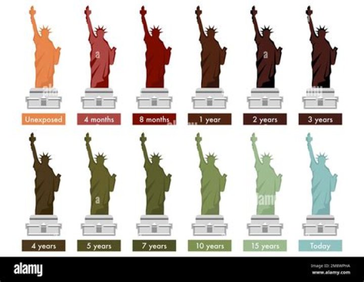 Is the Statue of Liberty made out of copper?