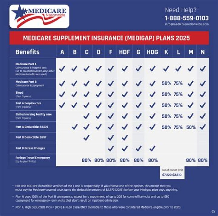 Is there a deductible for Verizon phone insurance?