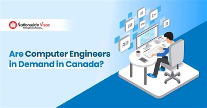 Is there a demand for computer engineers?