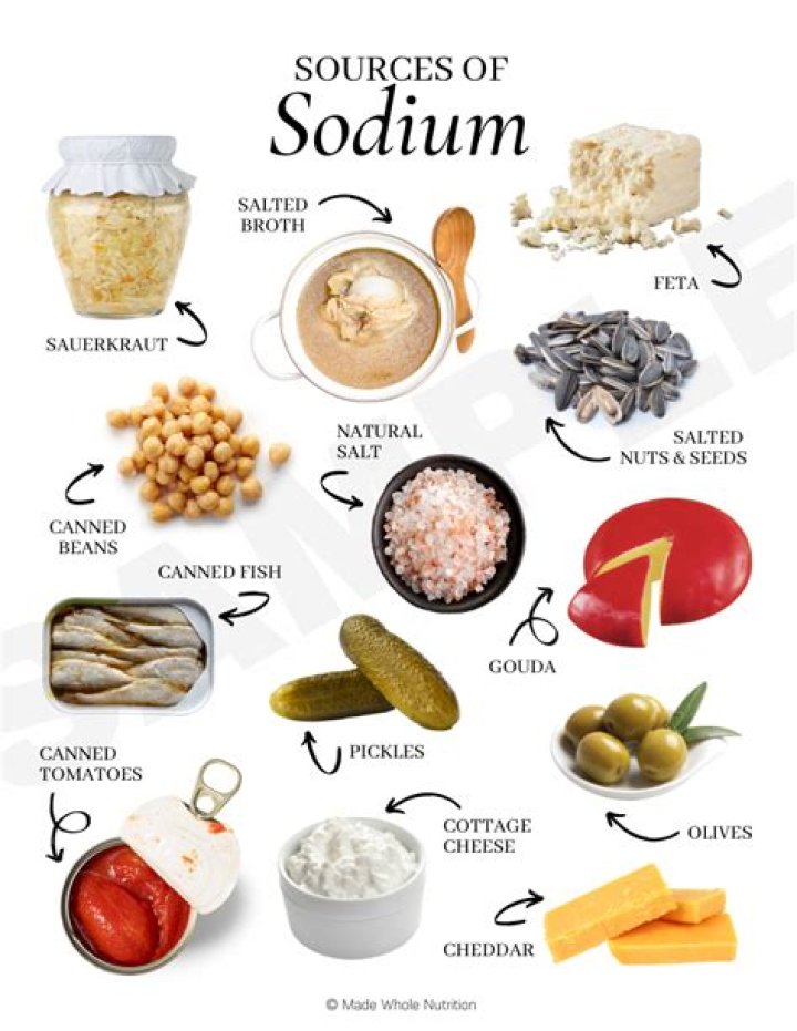 Is there a lot of sodium in Swiss cheese?