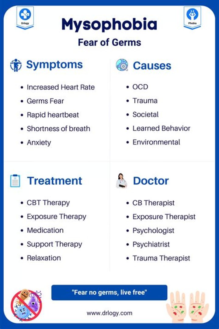 Is there a phobia of getting hurt?