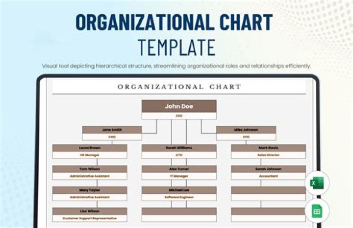 Is there an org chart template in PowerPoint?